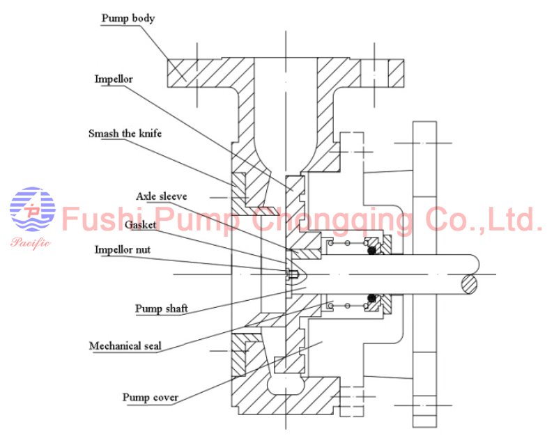 C(P)WF Marine Drainiage Crushing Pump.png